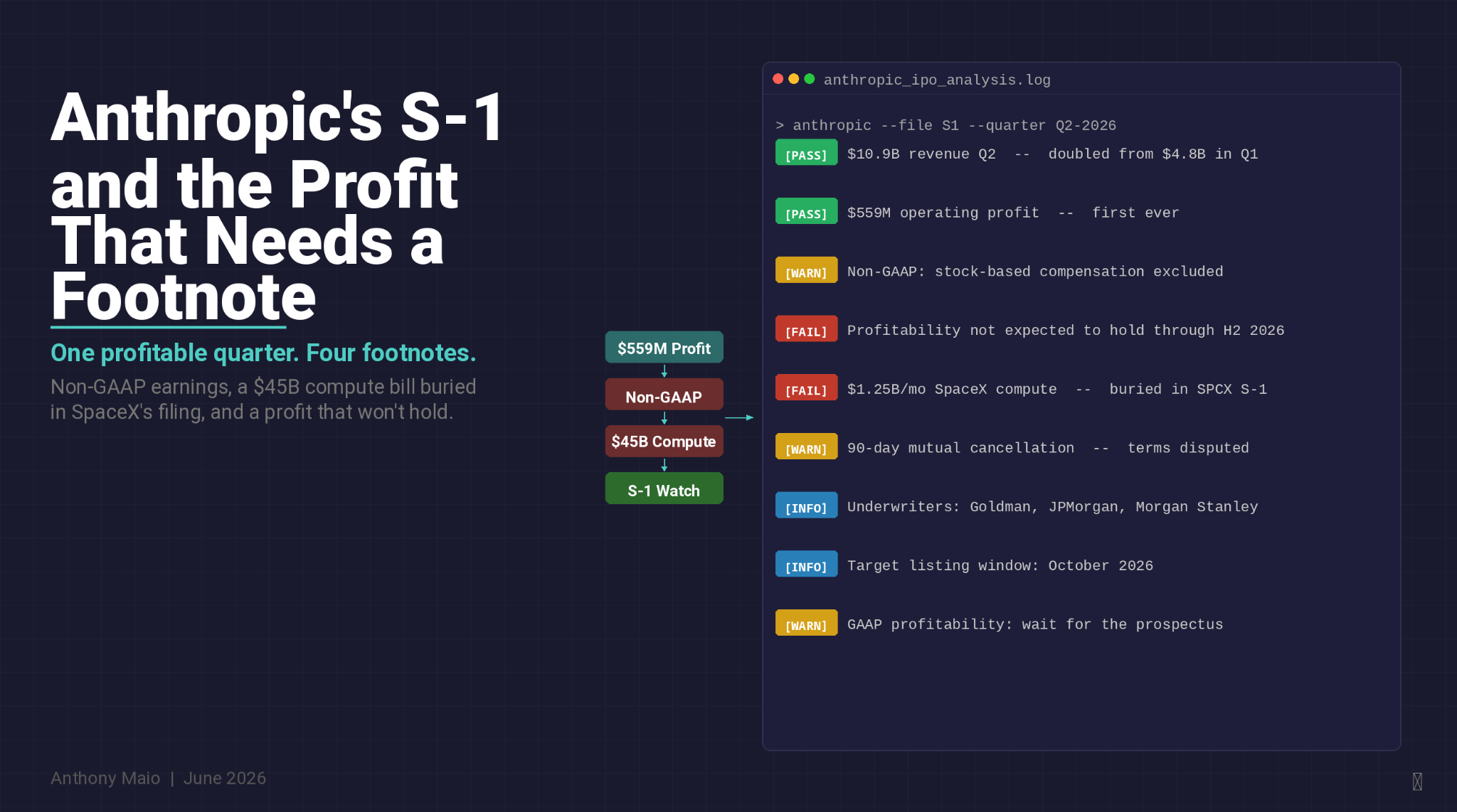 Anthropic’s S-1 and the Profit That Needs a Footnote