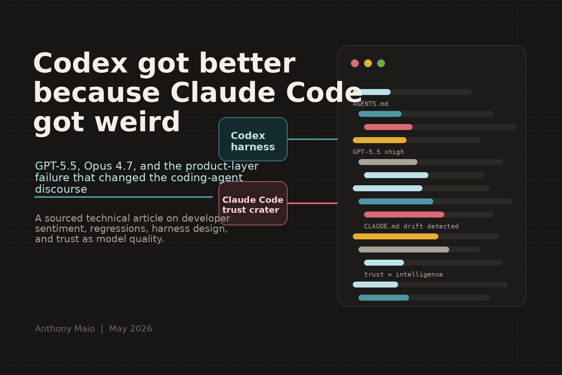 Codex Got Better because Claude Code Got Weird