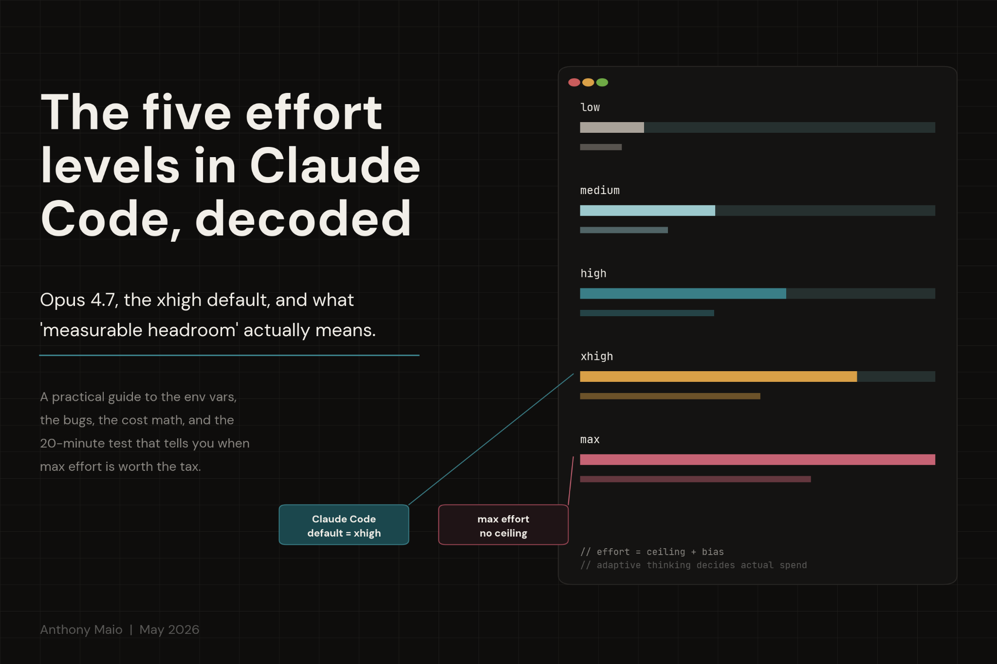 Opus 4.7: The Five Effort Levels in Claude Code Explained